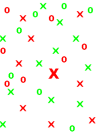 In this image, there is a large red-colored X in amongst various other smaller red and green X's and O's. The larger red X 'leaps' out of the image, presumably as a result of bottom-up processes.